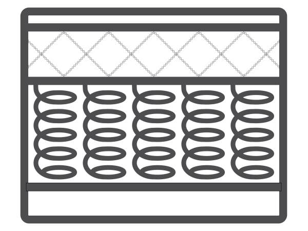Innersring Mattress Icon