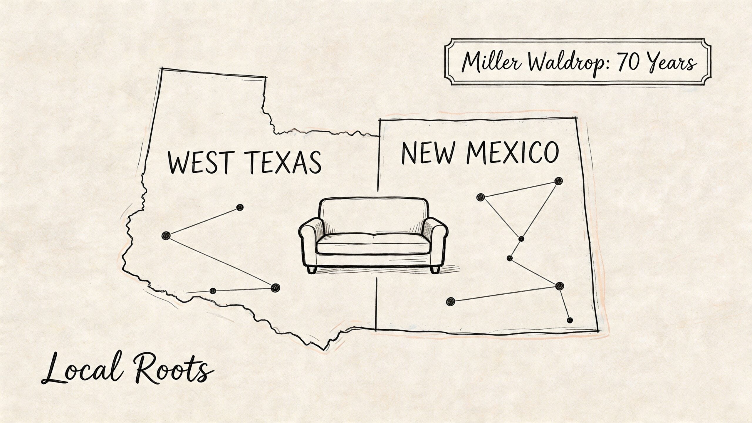 A hand-drawn graphic illustrating furniture financing in West Texas and New Mexico by Miller Waldrop.