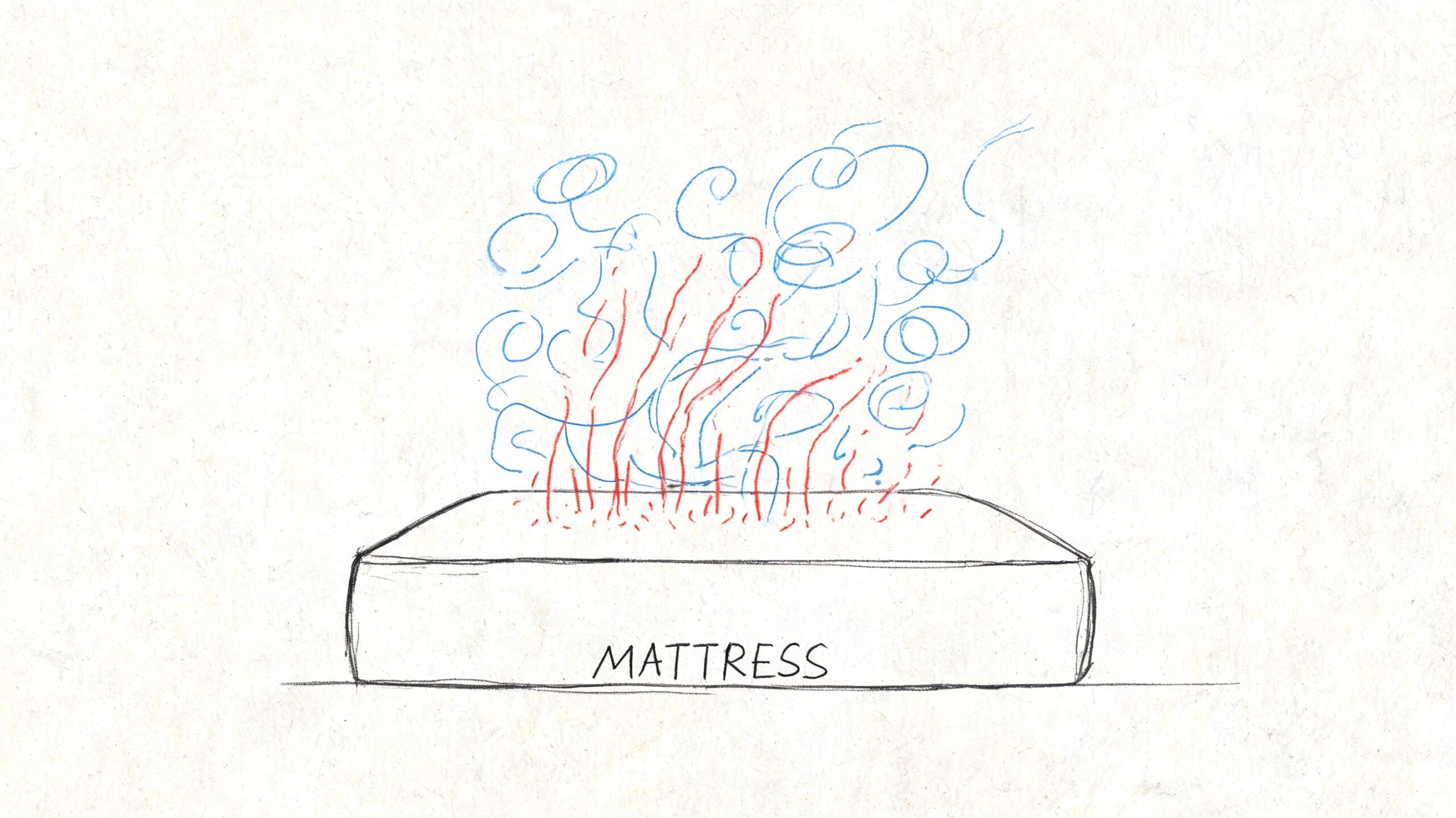 A simple sketch of a mattress with red and blue lines illustrating heat dissipation or comfort.