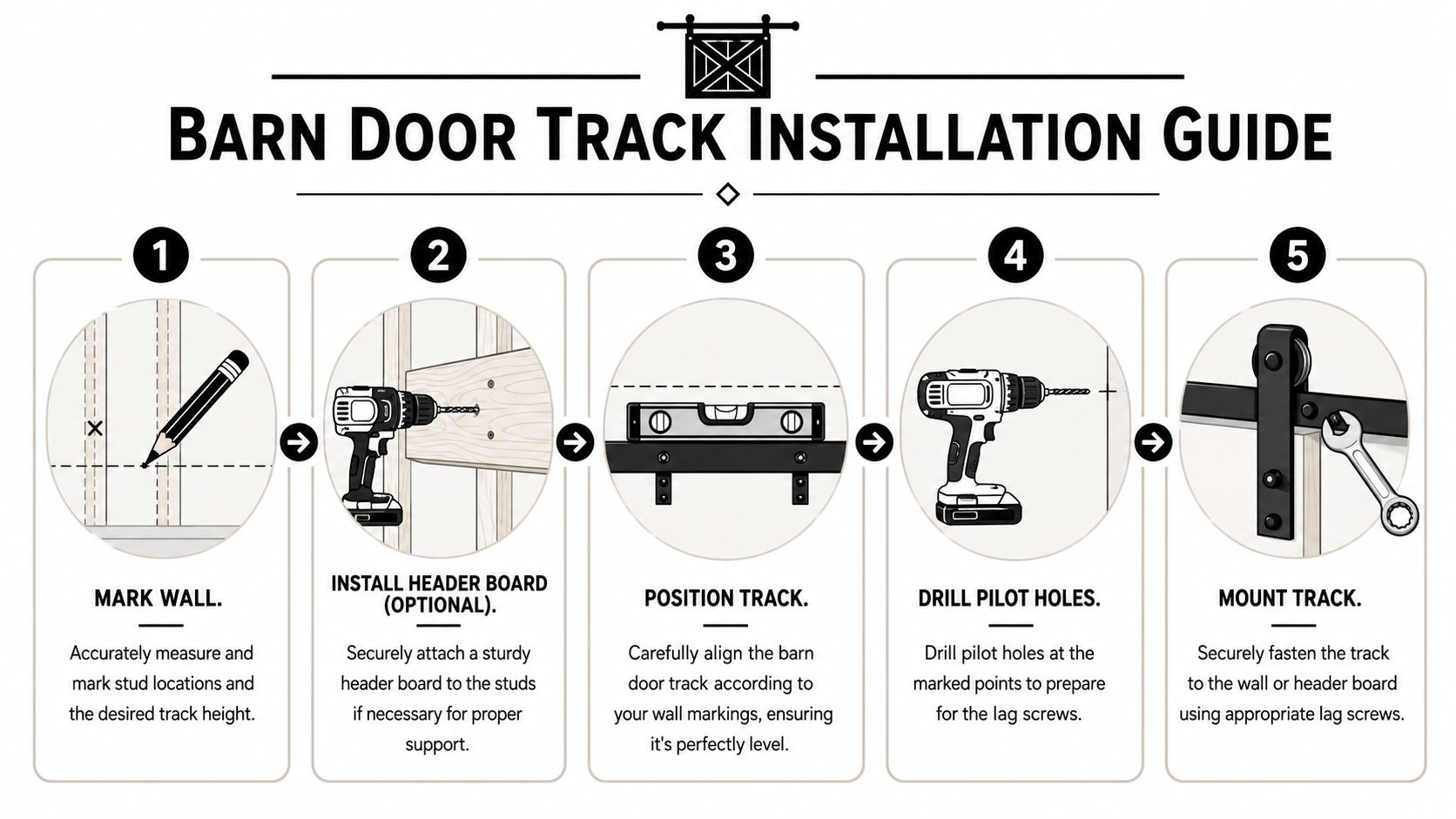 An infographic showing the five-step process for installing a barn door track system on a wall.