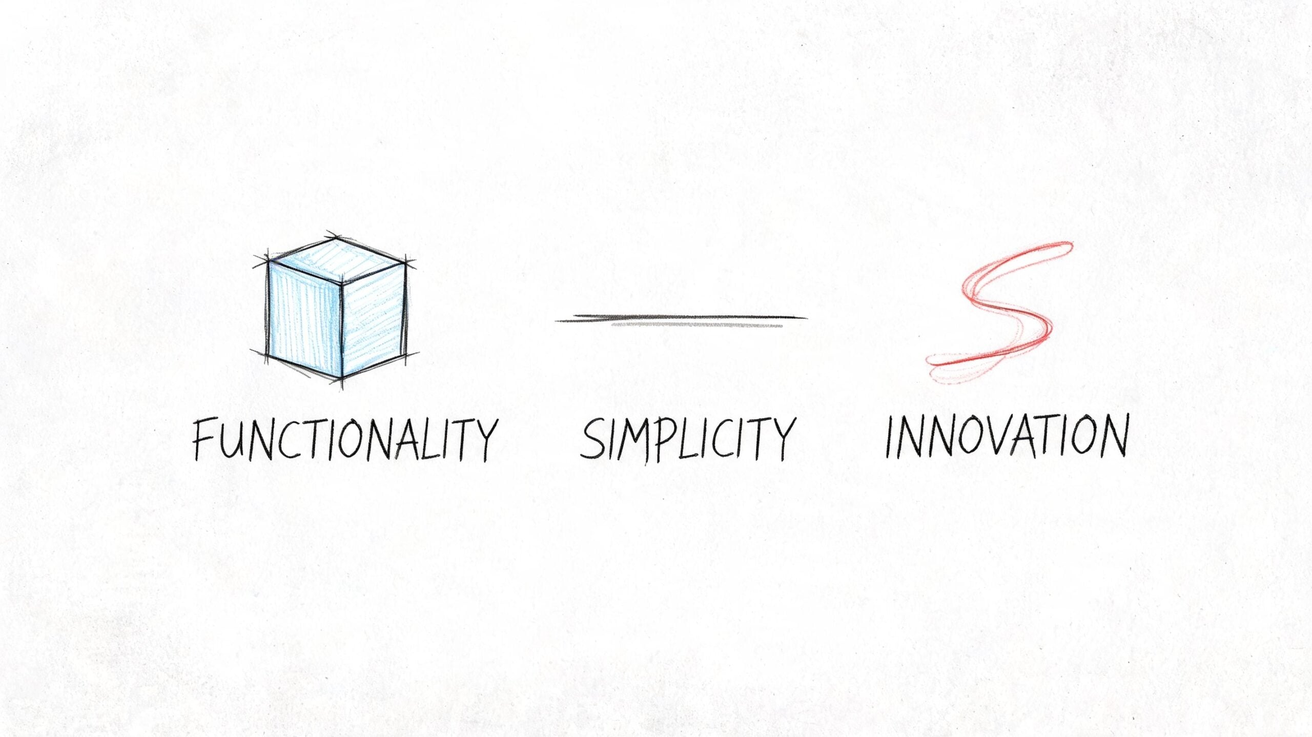 A hand-drawn illustration showing a blue cube for functionality, a horizontal line for simplicity, and a squiggle for innovation.