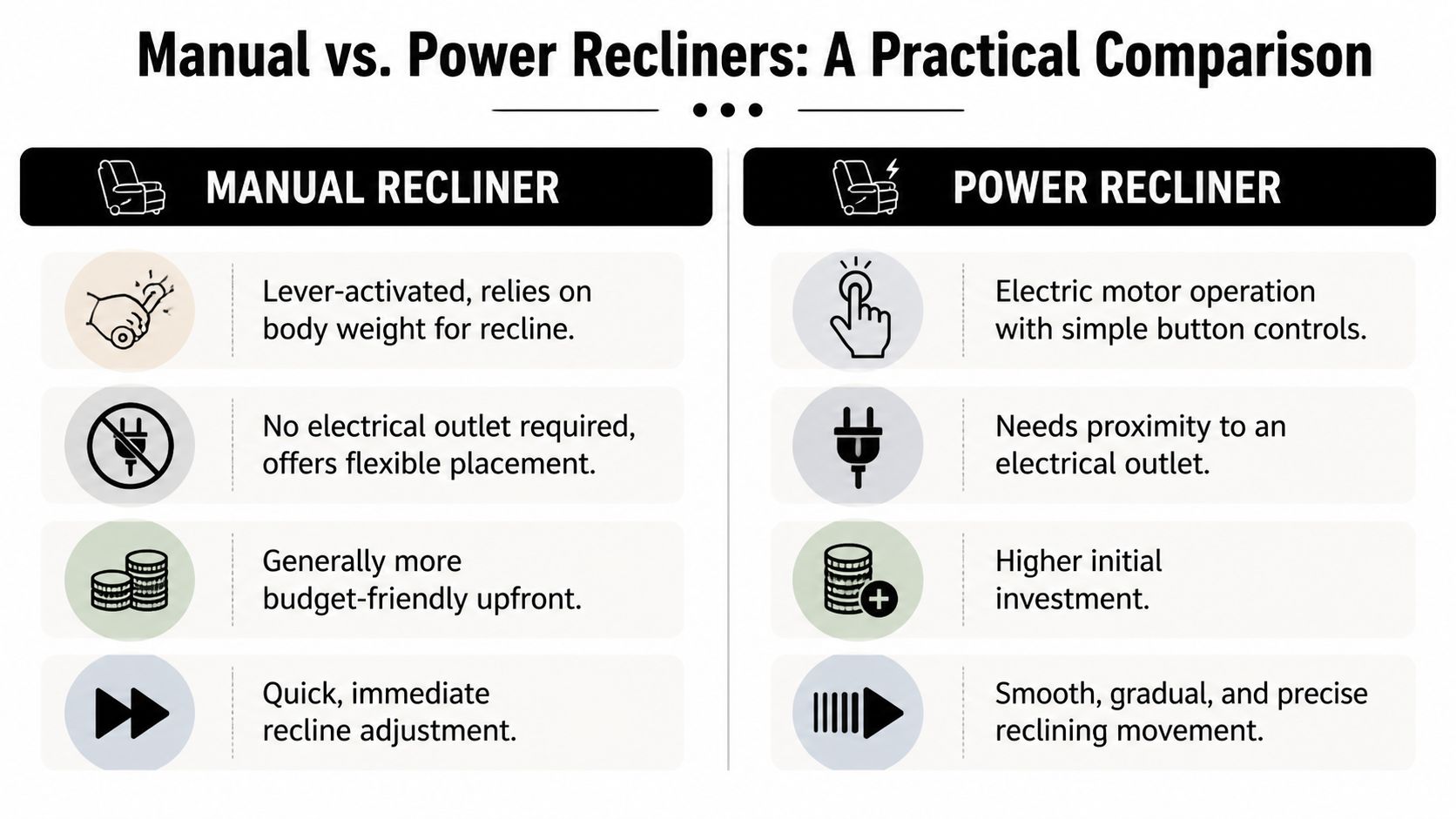 A comparison chart outlining the pros and cons between manual and power reclining chairs for living rooms.