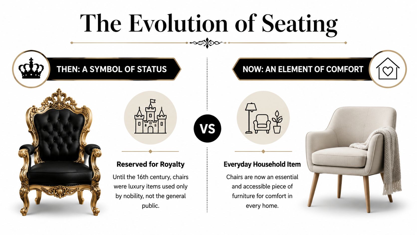 A graphic comparing a historical royal throne with a modern comfortable chair to show the evolution of seating.