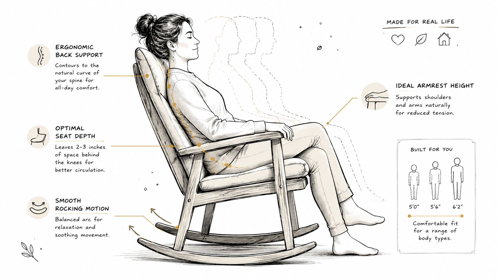 An illustrated diagram of an ergonomic rocking chair highlighting its comfort features and suitability for various body heights.