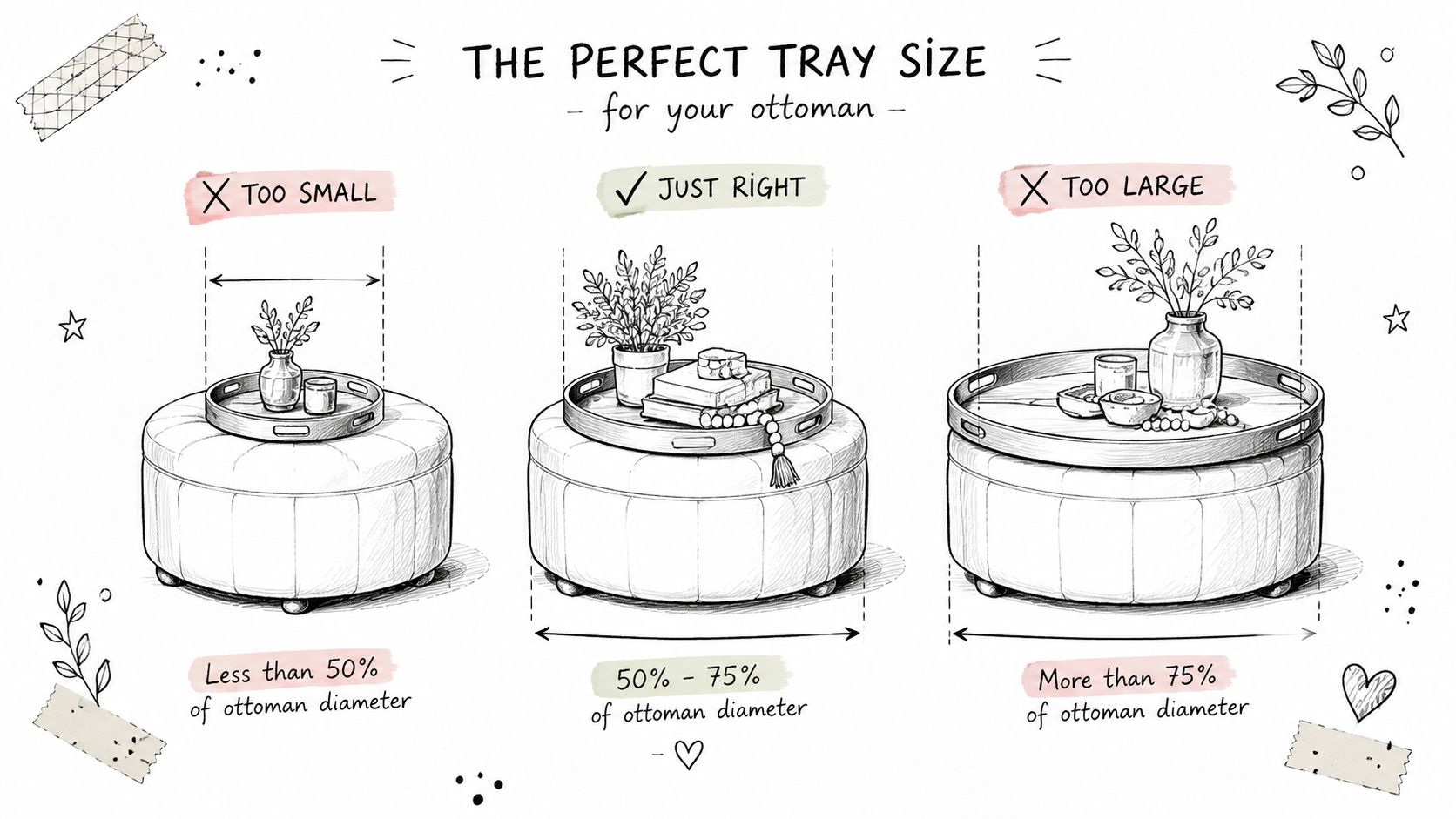 An infographic showing the ideal diameter of a decorative tray relative to an ottoman for balanced styling.