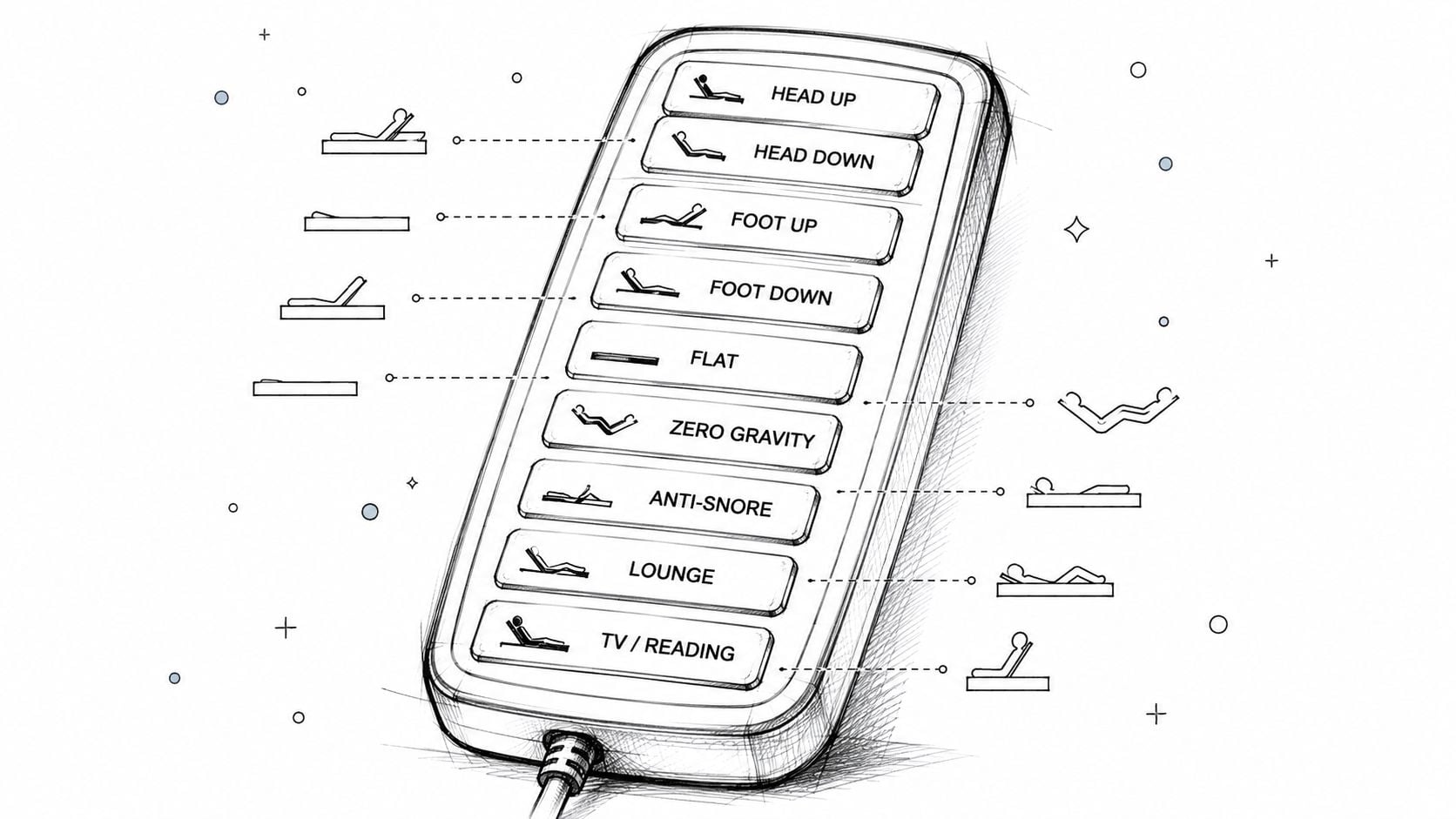 A sketched illustration of an adjustable bed remote control with labeled buttons for various reclining positions.