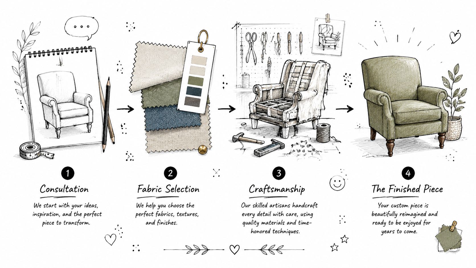 An illustrated four-step process showing the transformation of an old armchair through custom upholstery services.